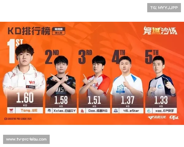 CFPL季后赛新赛制启用 双败淘汰制激发更大比赛悬念与看点 CFPL季后赛新赛制启用 双败淘汰制激发更大比赛悬念与看点