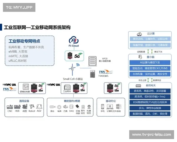 5G与AI技术深度融合赛事管理流程，实现实时调度与安防效能提升