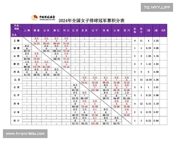 积分榜第四至第七同分，排名规则影响山东位置