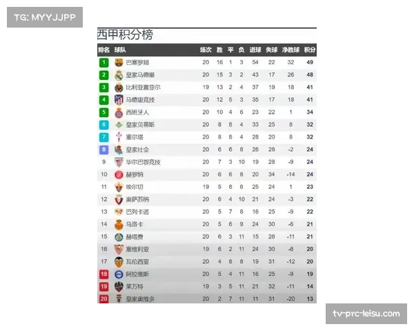 2026年4月西甲争冠形势分析:三强赛程对比与关键战役展望。